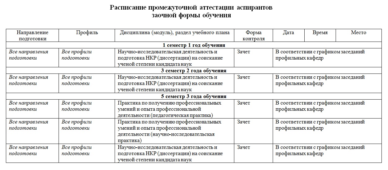 Расписание заседаний. График совещаний. План-график совещаний. План график встреч руководителя. Совещание графики.