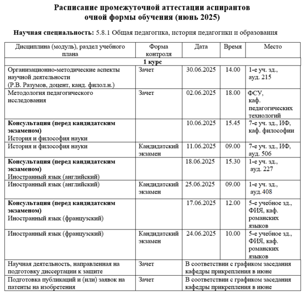 Файл:5.8.1.Пром.атт.1курс2025-2.png