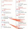 Миниатюра для версии от 13:25, 12 сентября 2014