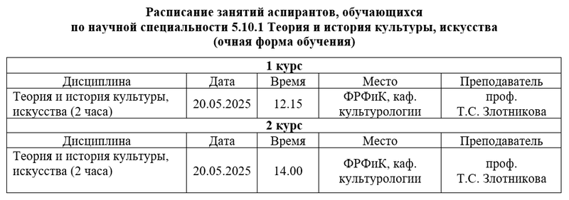 Файл:5.10.1.Теория и история культуры-май2025.png