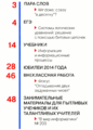 Информатика 1 сентября 2014-12.png