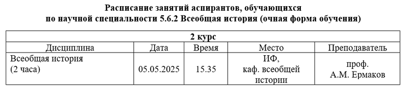 Файл:5.6.2.Всеобщая история-май2025.png