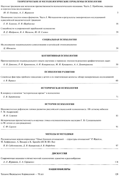 Файл:Психологический журнал 2024-04.png