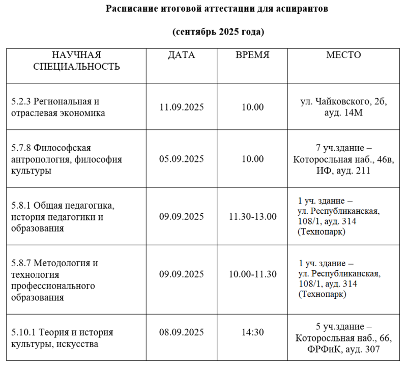 Итоговая аттестация ФГТ расписание-2.png