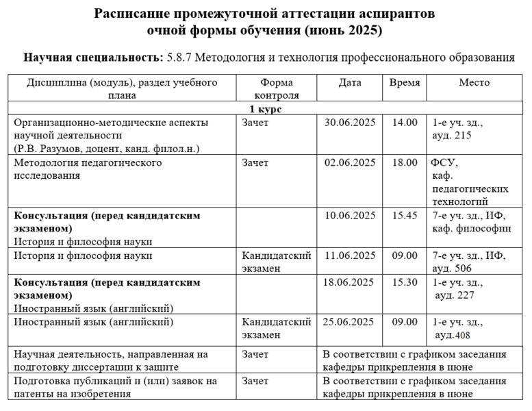 Файл:5.8.7.Пром.атт.1курс2025-2.png
