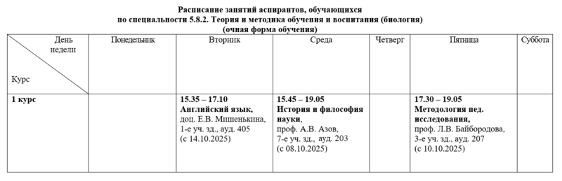 5.8.2.биология2025-26-1сем.png