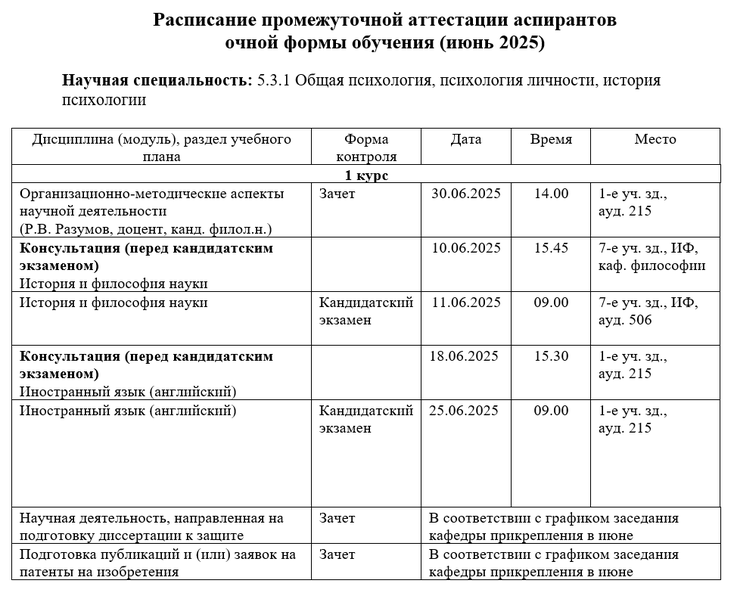 Файл:5.3.1.Пром.атт.1курс2025.png