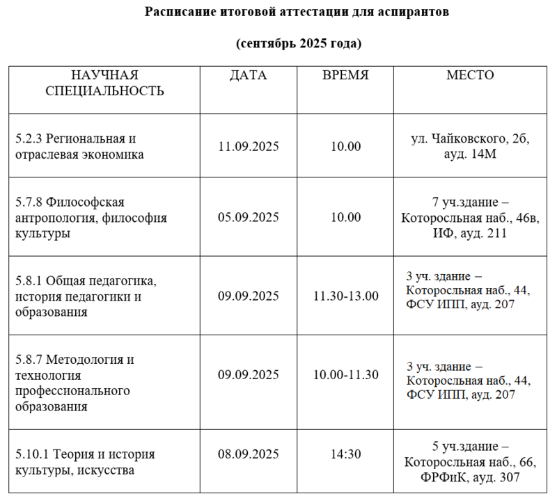 Итоговая аттестация ФГТ расписание-1.png