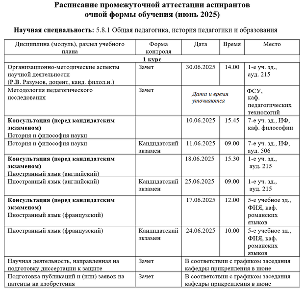 Файл:5.8.1.Пром.атт.1курс2025.png