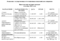 Миниатюра для версии от 10:47, 20 августа 2025