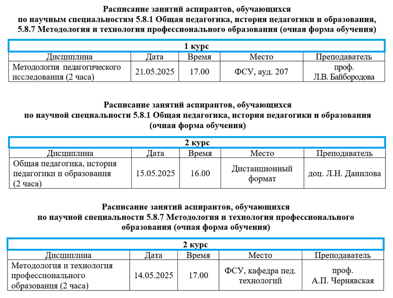 Файл:5.8.1,5.8.7-май2025-1.png